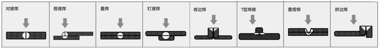 任意角度焊接